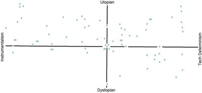 Teaching Students How to Frame Human-Computer Interactions Using Instrumentalism, Technological Determinism, and a Quadrant Learning Activity